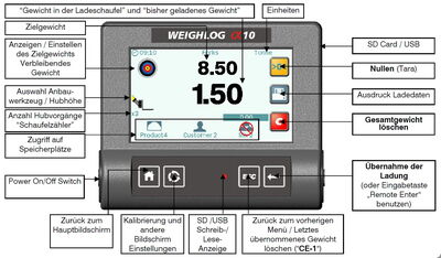 Weighlog Alpha 10 Bedienung